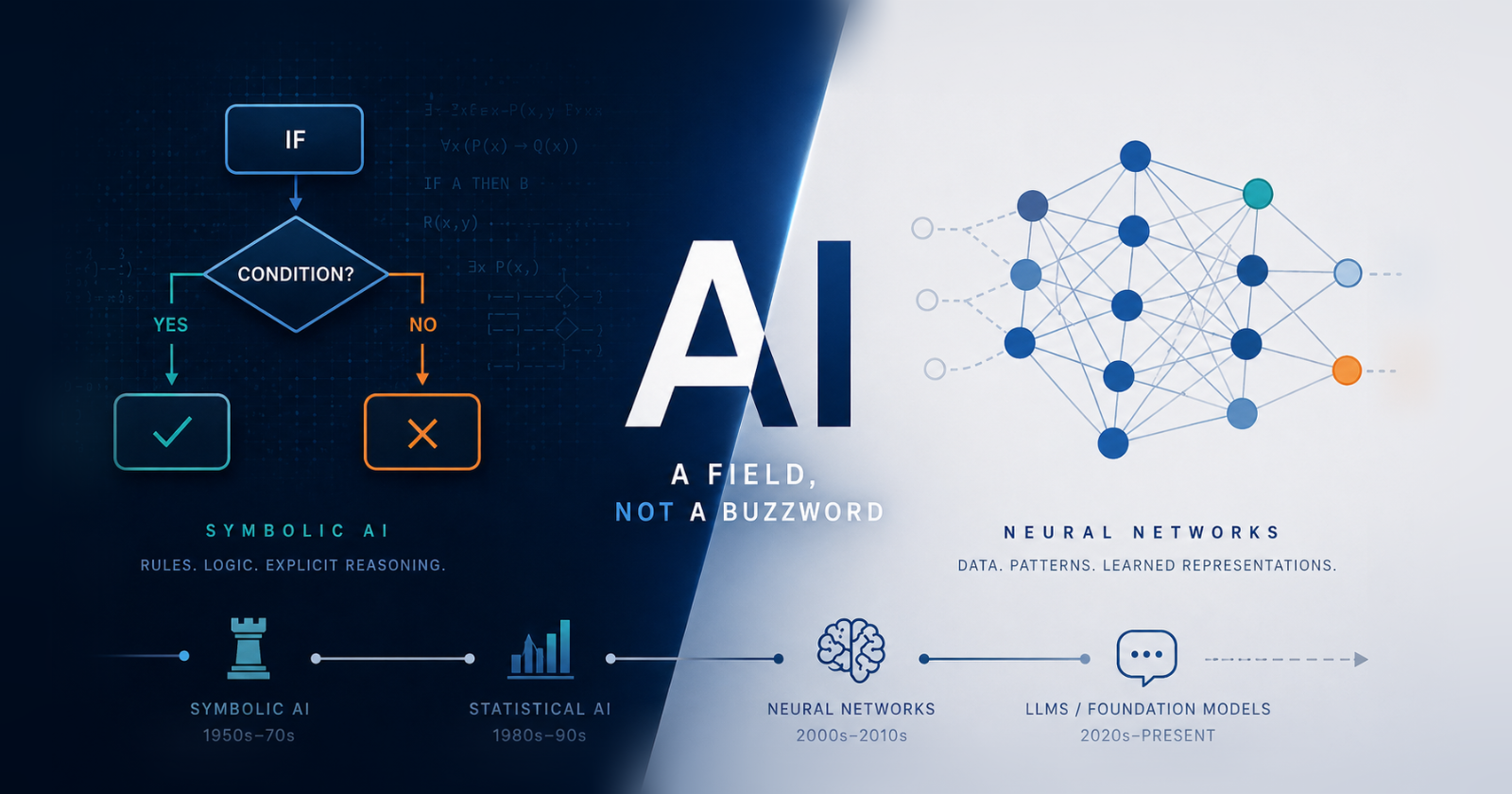 AI: A Field, Not a Buzzword