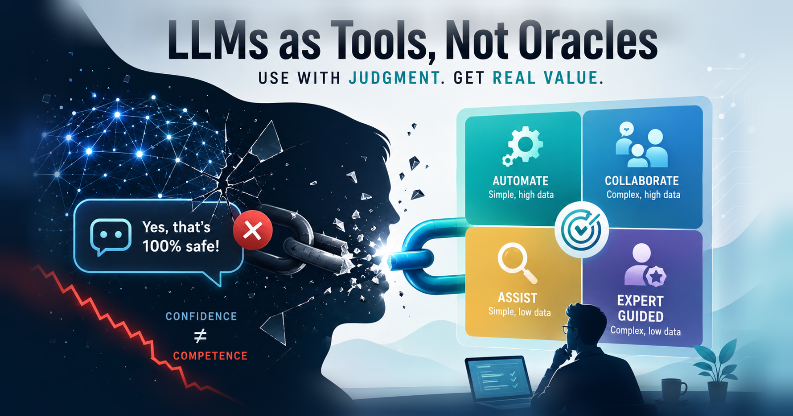 LLMs as Tools, Not Oracles: A Practical Framework for Effective AI Use